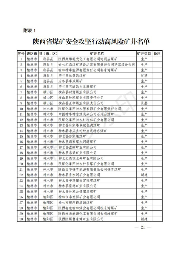陕西省清静生产委员会关于印发全省蹊径交通煤矿危险化学品建设工程都会消防清静五项攻坚行动方案的通知-易彩堂官网