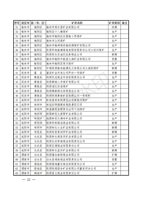 陕西省清静生产委员会关于印发全省蹊径交通煤矿危险化学品建设工程都会消防清静五项攻坚行动方案的通知-易彩堂官网